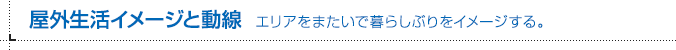 屋外生活イメージと動線 エリアをまたいで暮らしぶりをイメージする。