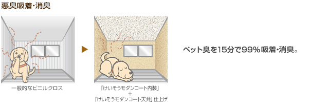 悪臭吸着・消臭