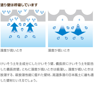 塗り壁は呼吸しています