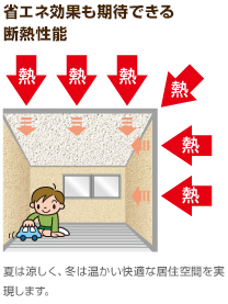 省エネ効果も期待できる断熱性能