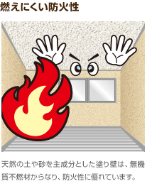 燃えにくい防火性